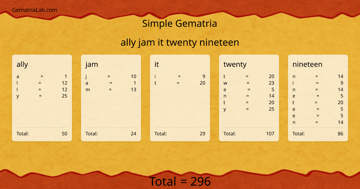 ally jam it twenty nineteen in simple Gematria